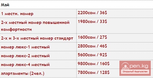 Санаторий "Кыргызское Взморье" Санаторий "Кыргызское Взморье"