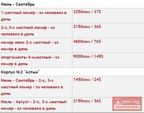 Санаторий "Кыргызское Взморье" Санаторий "Кыргызское Взморье"