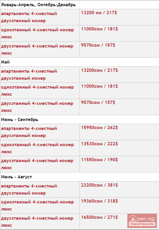 Санаторий "Кыргызское Взморье" Санаторий "Кыргызское Взморье"