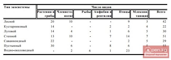 Красная книга Кыргызской Республики