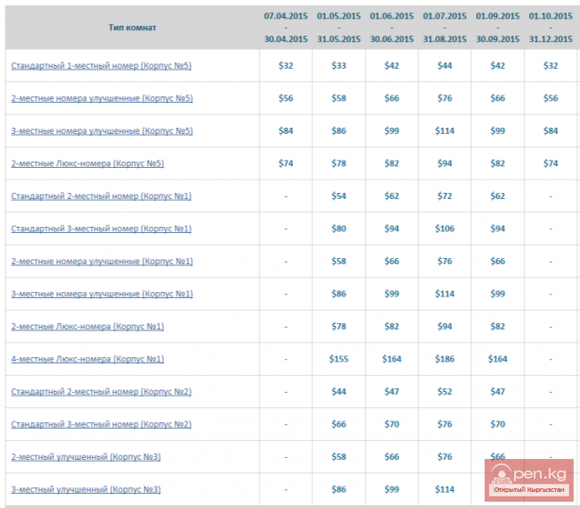 Санаторий Голубой Иссык-Куль