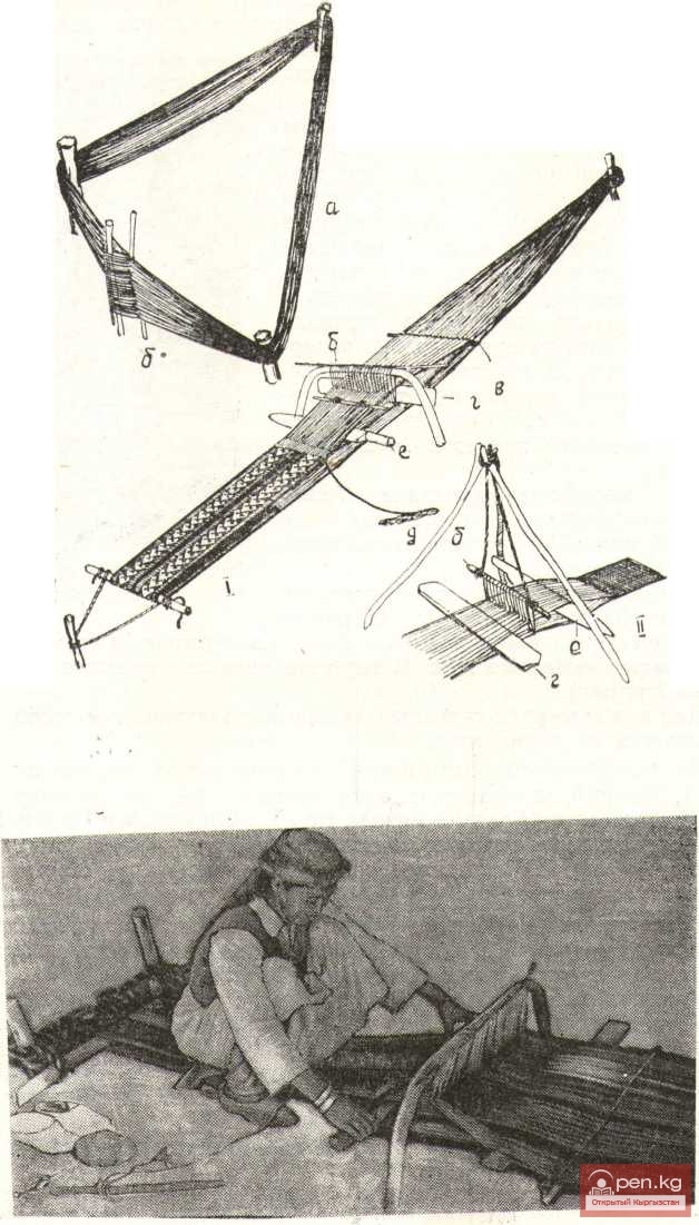 Кыргызский ткацкий станок Кыргызский ткацкий станок