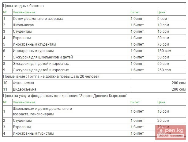 Государственный исторический музей Кыргызской Республики Государственный исторический музей Кыргызской Республики