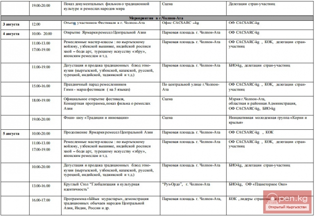 Проект программы Х Международного Фестиваля «ОЙМО-2015» с 31 июля по 2 августа г. Бишкек с 3 августа по 9 августа г. Чолпон-Ата