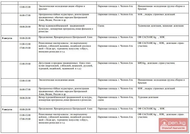 Проект программы Х Международного Фестиваля «ОЙМО-2015» с 31 июля по 2 августа г. Бишкек с 3 августа по 9 августа г. Чолпон-Ата