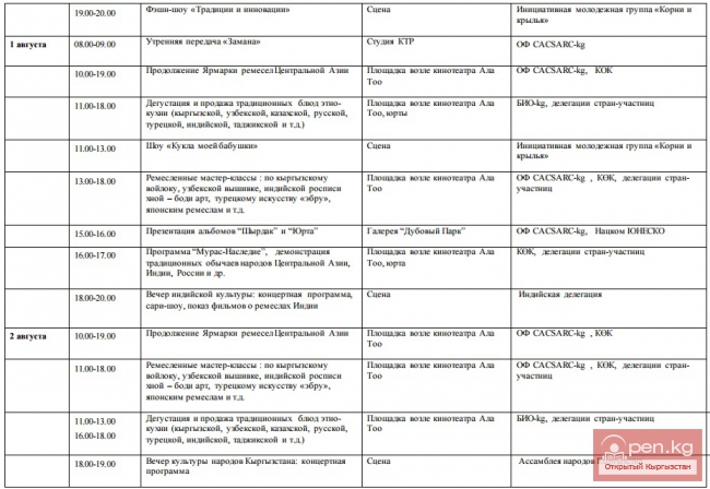 Проект программы Х Международного Фестиваля «ОЙМО-2015» с 31 июля по 2 августа г. Бишкек с 3 августа по 9 августа г. Чолпон-Ата