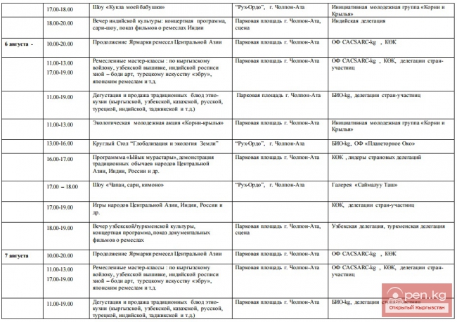 Проект программы Х Международного Фестиваля «ОЙМО-2015» с 31 июля по 2 августа г. Бишкек с 3 августа по 9 августа г. Чолпон-Ата