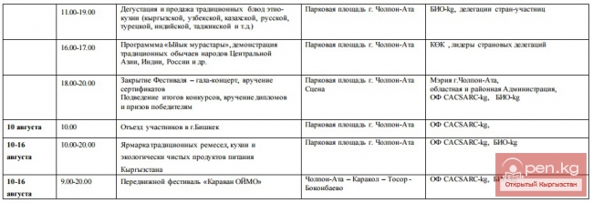 Проект программы Х Международного Фестиваля «ОЙМО-2015» с 31 июля по 2 августа г. Бишкек с 3 августа по 9 августа г. Чолпон-Ата