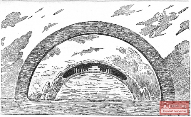 Древние представления киргизов о строении Земли