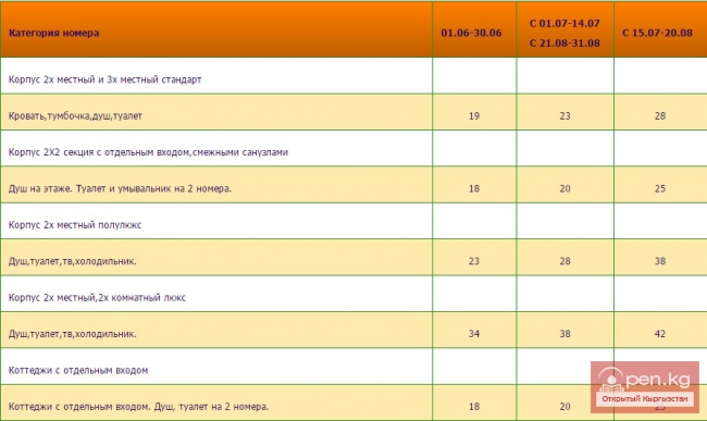 Пансионат "Аалам"