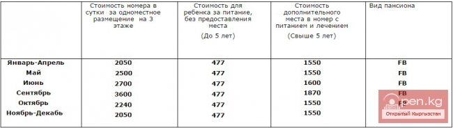 Курортный отель «Иссык-Куль Аврора»