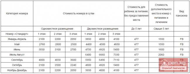 Курортный отель «Иссык-Куль Аврора»