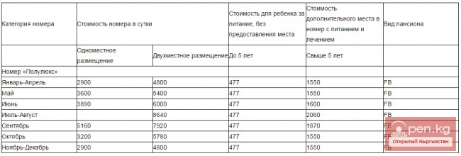 Курортный отель «Иссык-Куль Аврора»