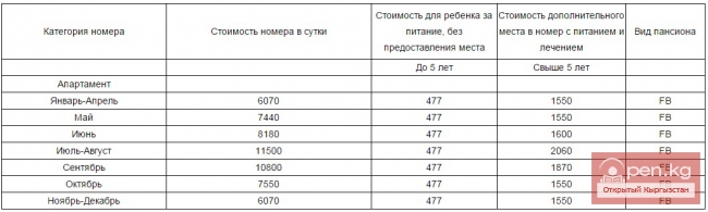 Курортный отель «Иссык-Куль Аврора»