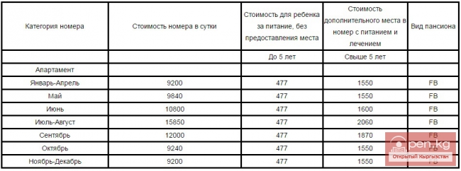Курортный отель «Иссык-Куль Аврора»