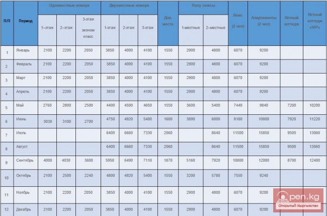 Курортный отель «Иссык-Куль Аврора»