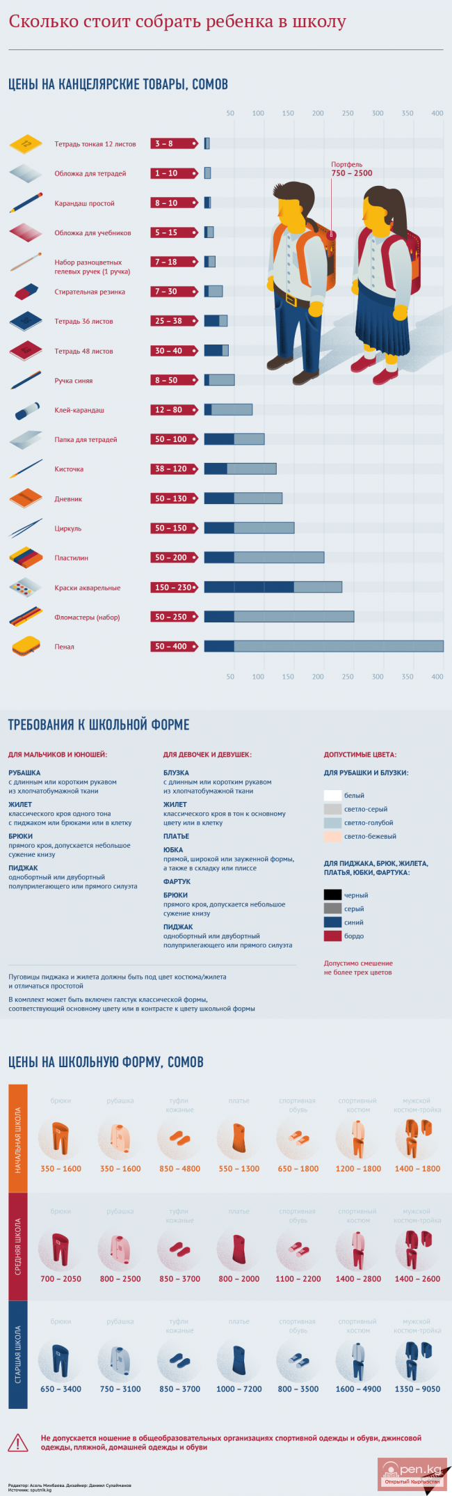 Сколько стоит подготовить кыргызстанского ученика к школе?
