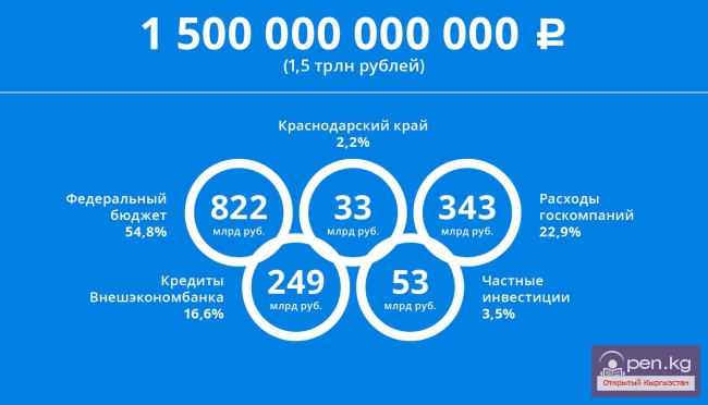Первые Всемирные игры кочевников - ИТОГИ