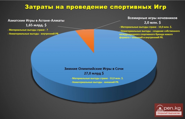Первые Всемирные игры кочевников - ИТОГИ