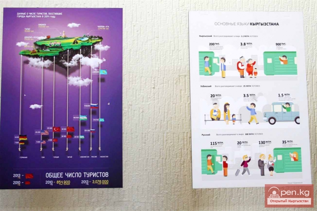 Чемпионы по дизайну