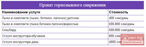 Цены на прокат горнолыжного снаряжения на базе "Орловка" Цены на прокат горнолыжного снаряжения на базе "Орловка"