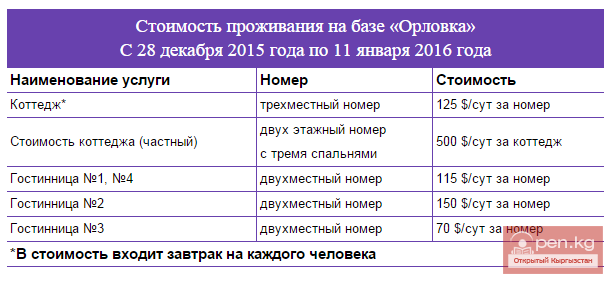 Стоимость проживания на горнолыжной базе "Орловка" Стоимость проживания на горнолыжной базе "Орловка"