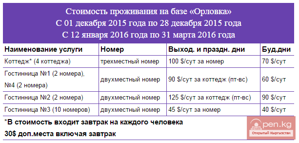 Стоимость проживания на горнолыжной базе "Орловка" Стоимость проживания на горнолыжной базе "Орловка"