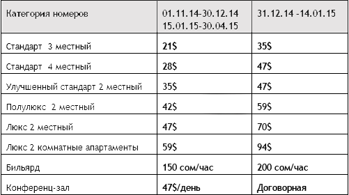 Стоимость проживания за номер в сутки на на базе Оруу-Сай