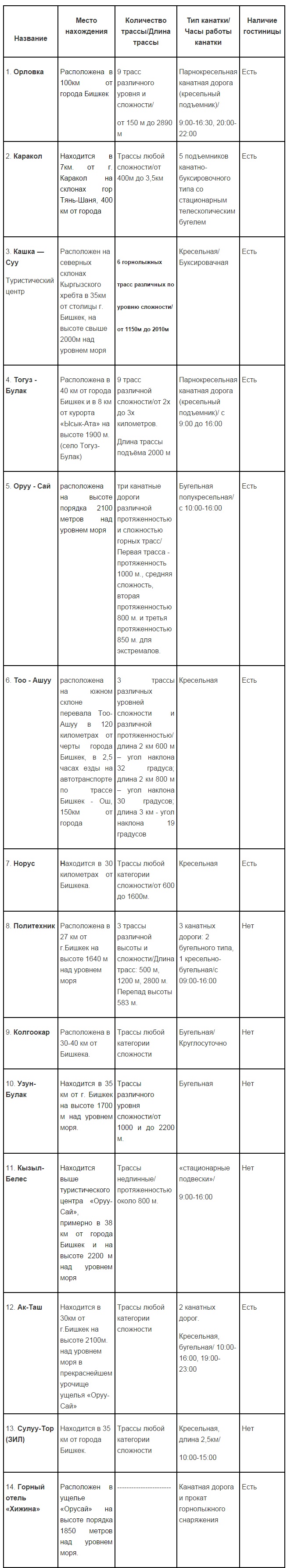 Горнолыжные и туристические базы Горнолыжные и туристические базы