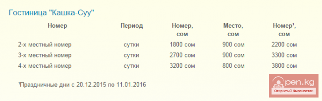 Стоимость (в сомах) проживания в сутки в гостинице Кашка-Суу