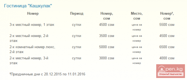 Стоимость (в сомах) проживания в сутки в гостинице Кашкулак