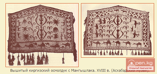 Научный интерес к киргизскому ковроткачеству