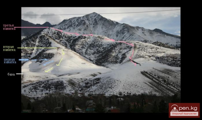 Горнолыжная туристическая база «Политех»